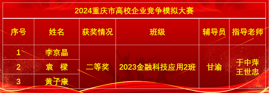图四：获奖师生信息.png
