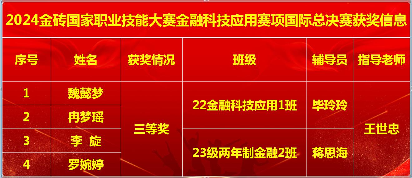 图五：师生获奖信息.png