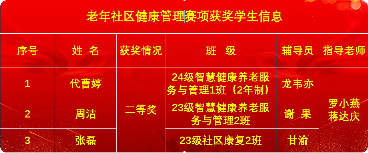 3.获奖师生信息.png
